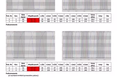 Raport_Biofarmtech_VaDia1024_17