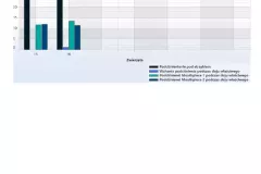 Raport_Biofarmtech_VaDia1024_8