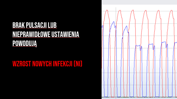 nieprawidłowa pulsacja 